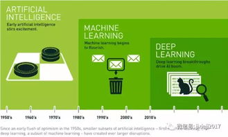美国计算机专业大学排名及十大热门专业 人工智能应用软件开发