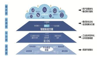 26个最经典的工业互联网人工智能案例与应用软件开发剖析