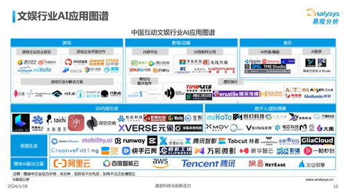 2023年中国文娱业人工智能应用软件开发 创新图谱与发展脉络