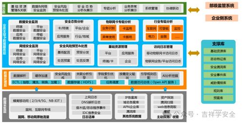 人工智能赋能安全应用案例大汇总 从软件开发到场景落地
