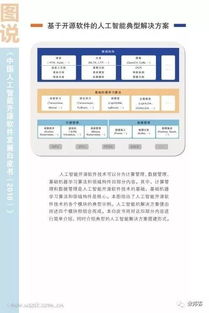 图说中国人工智能开源软件发展白皮书（2018）——人工智能应用软件开发